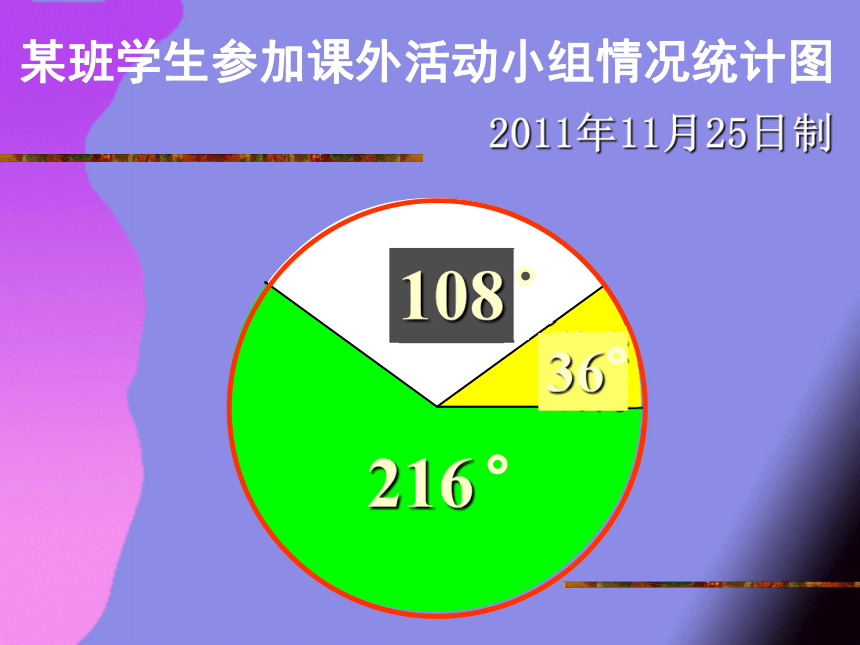 20212022学年六年级数学上册课件扇形统计图人教版课件29张ppt