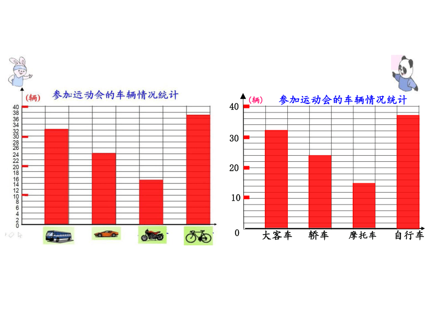 三年级下册数学课件3条形统计图二沪教版20张