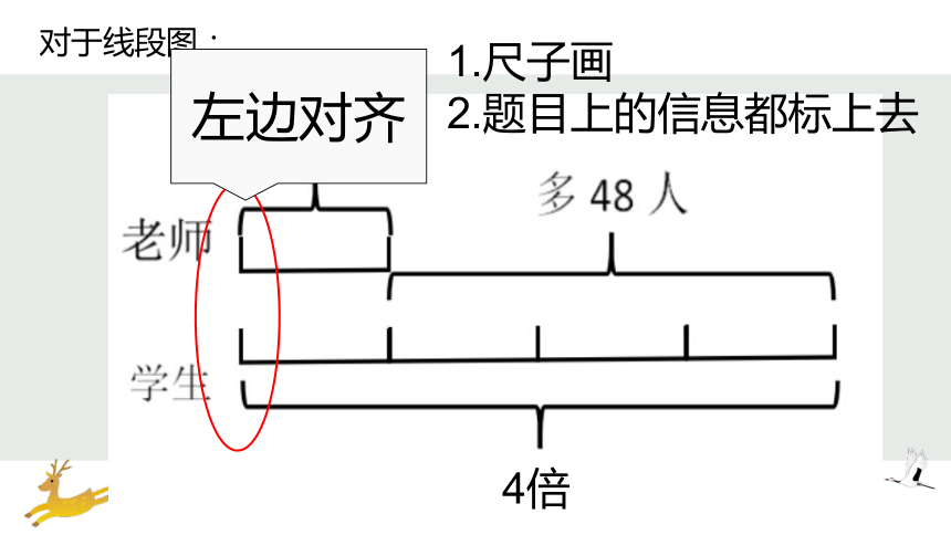 人教版三年级下册数学 课件差倍问题2(ppt20张)