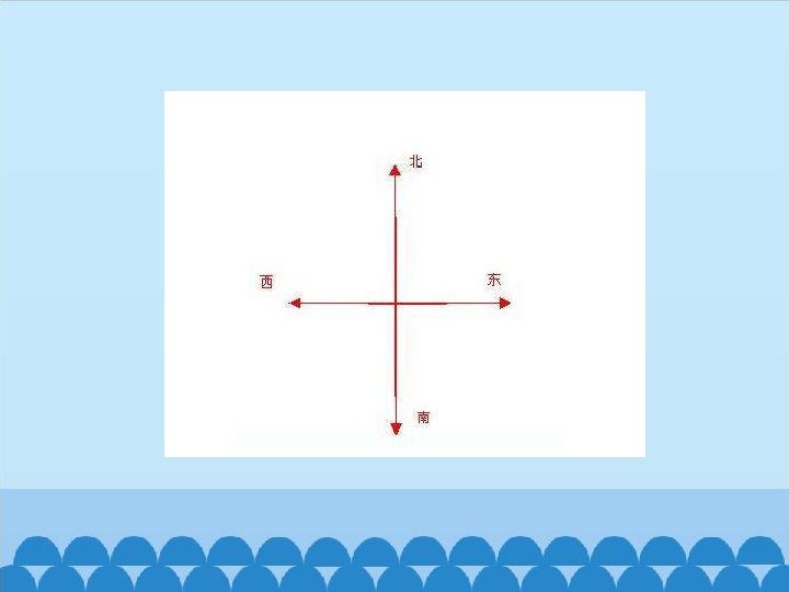一年级下册科学课件5东南西北鄂教版2017共14张ppt