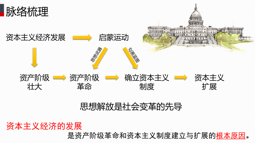 资产阶级革命与资本主义制度的确立课件(44张ppt)