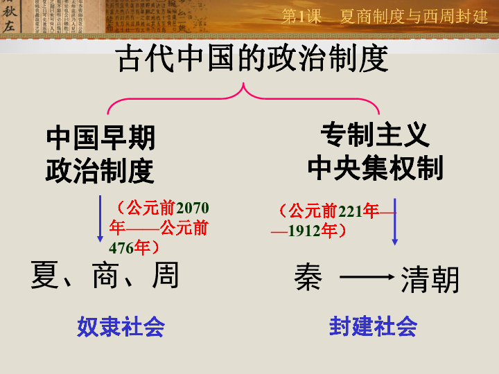 岳麓版必修1第1单元第1课夏商制度与西周封建共38张ppt