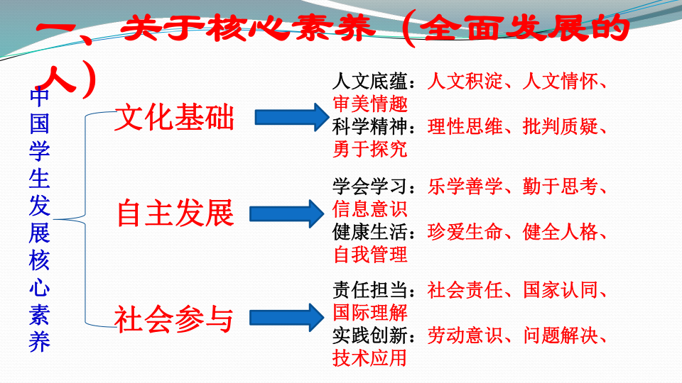 河南省2019年中考道德与法治核心素养与核心考点共59张ppt