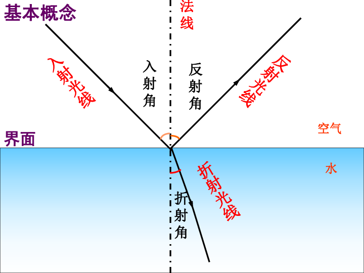 初中 物理 北师大版 八年级上册 第五章 光现象 四 光的折射