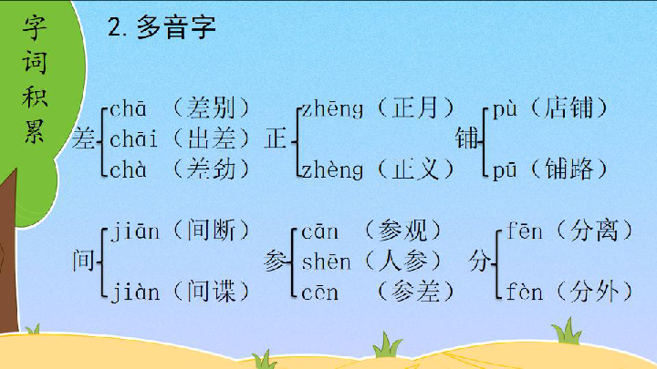 2020年部编版六年级语文下册第一单元复习课件共49张ppt