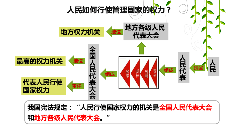 61国家权力机关课件31张ppt