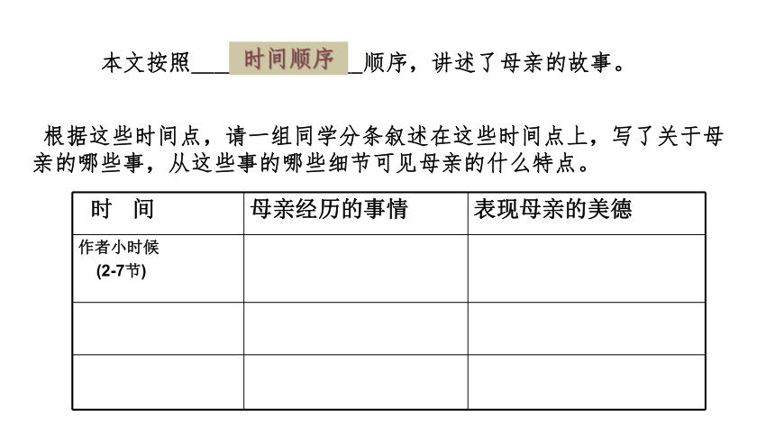 7回忆我的母亲课件14张ppt