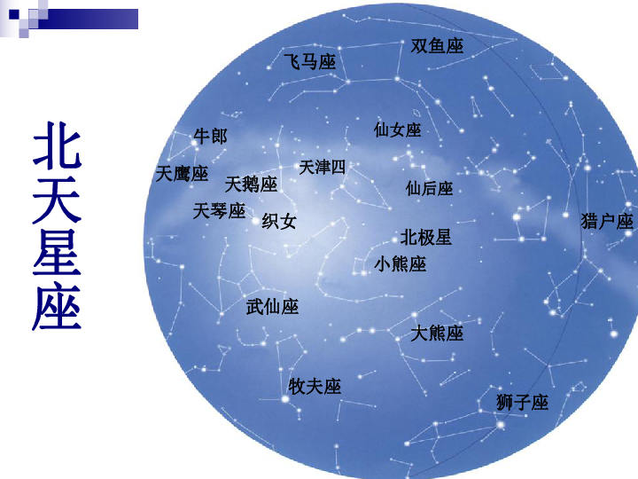 观测星空上学期