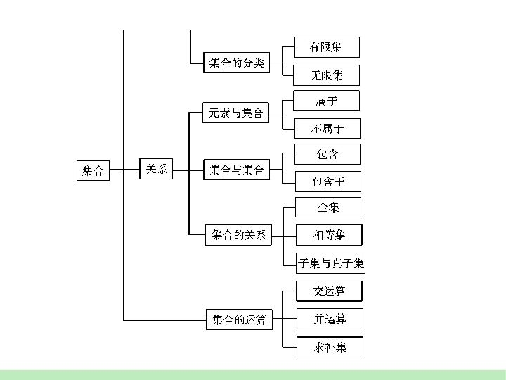 第1章第1讲 集合的概念,集合间的基本关系下载-数学-21世纪教育网