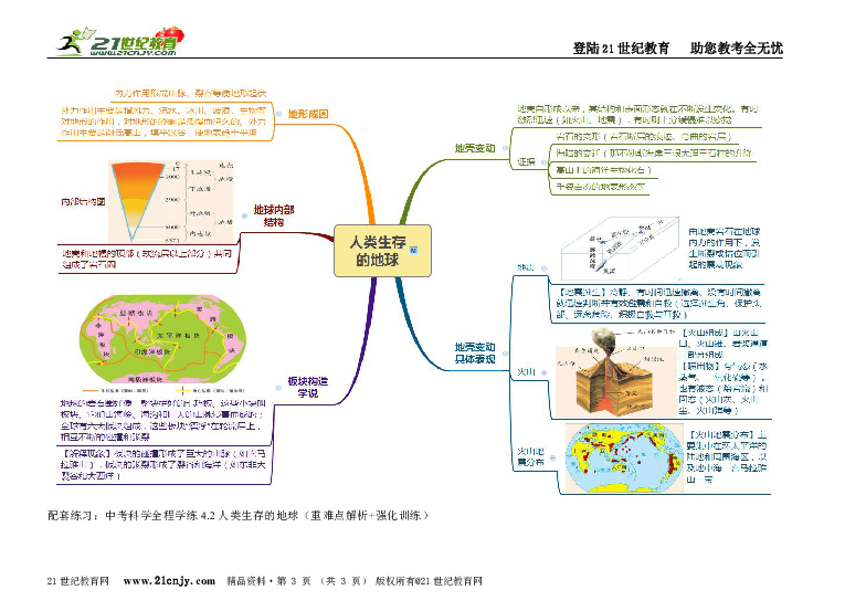 中考科学之地球宇宙与空间科学考点思维导图全程解读