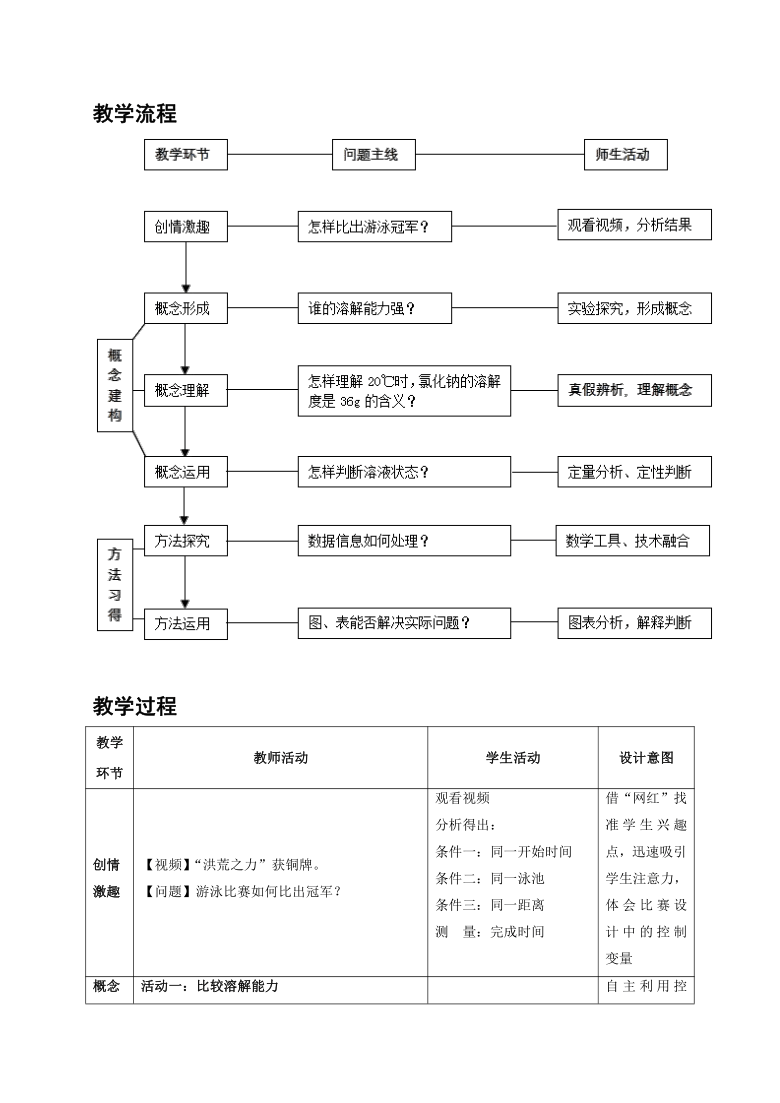 人教版九年级化学下册第九单元课题2溶解度第二课时教学设计