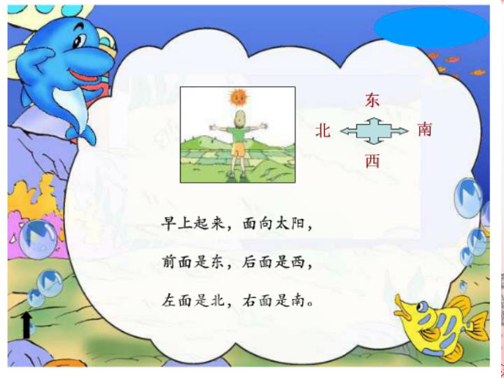 三年级下册位置与方向—认识东西南北课件