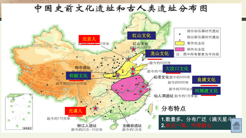 中华文明起源和早期国家 课件(37张)