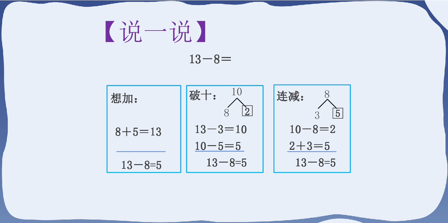 减法 十几减5,4,3,2       (共23张ppt)十几减5,4,3,28 5 =9 5=8 4=9