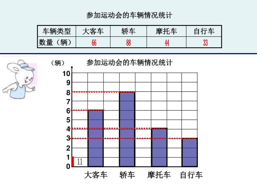 三年级下册数学课件3条形统计图二沪教版共19张ppt