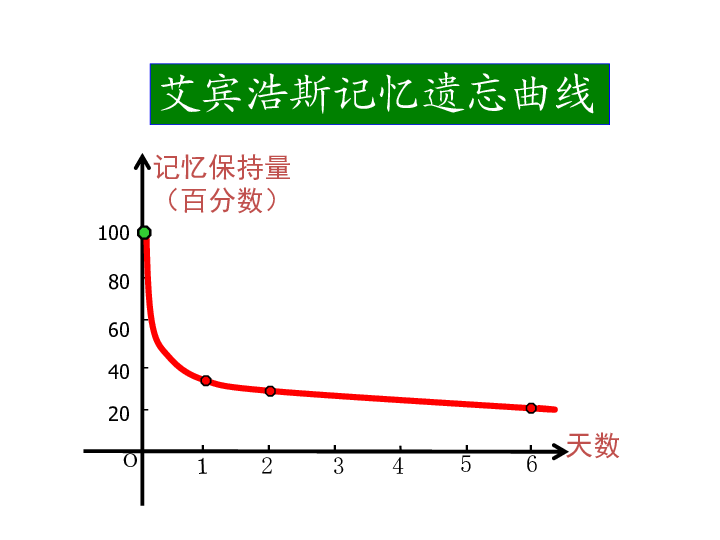 人教版数学必修1 1.3.1 函数的单调性与最大(小)值(共19张ppt)