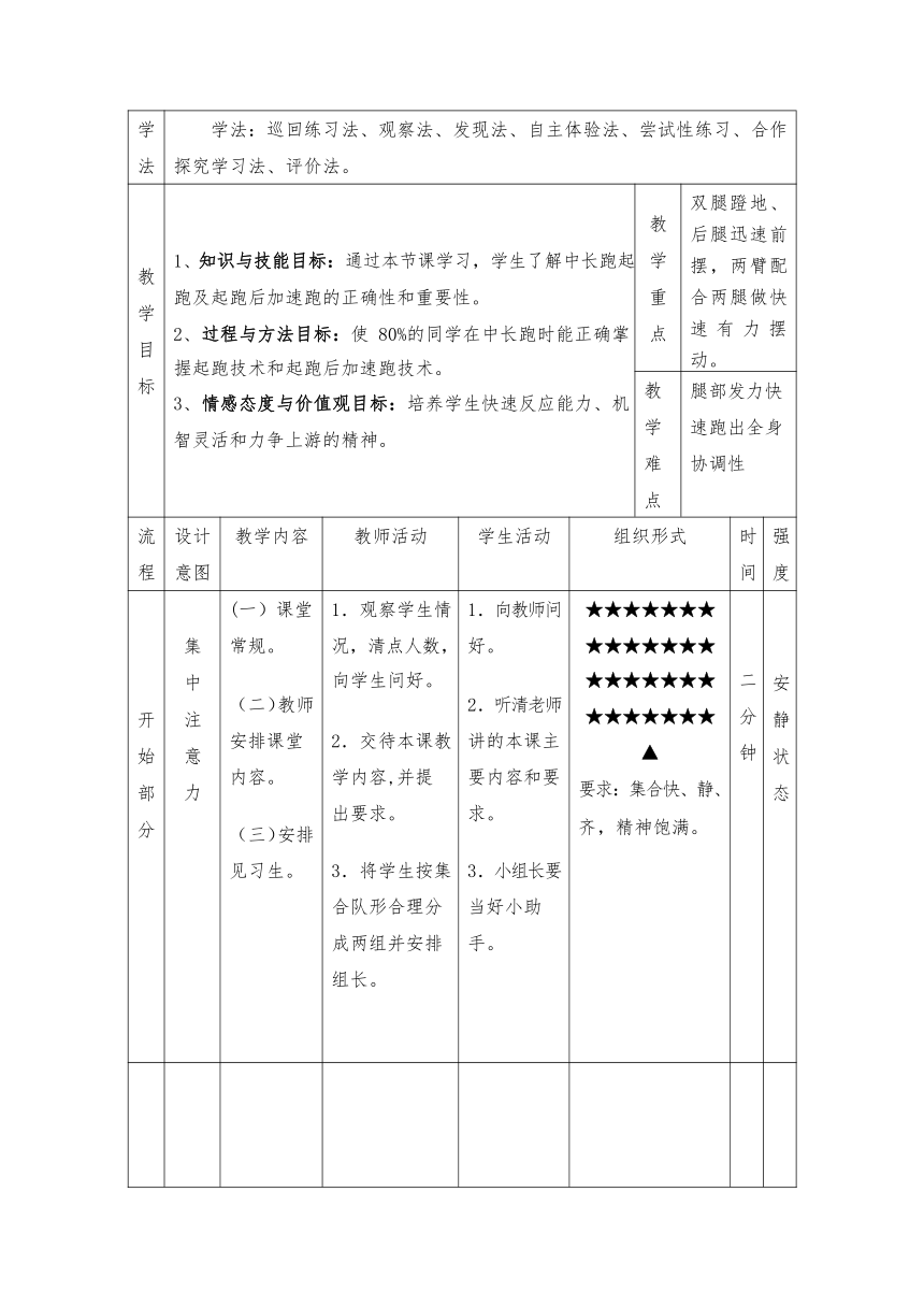 版八年级体育与健康第二章田径中长跑起跑及摆臂和步伐练习教案表格式