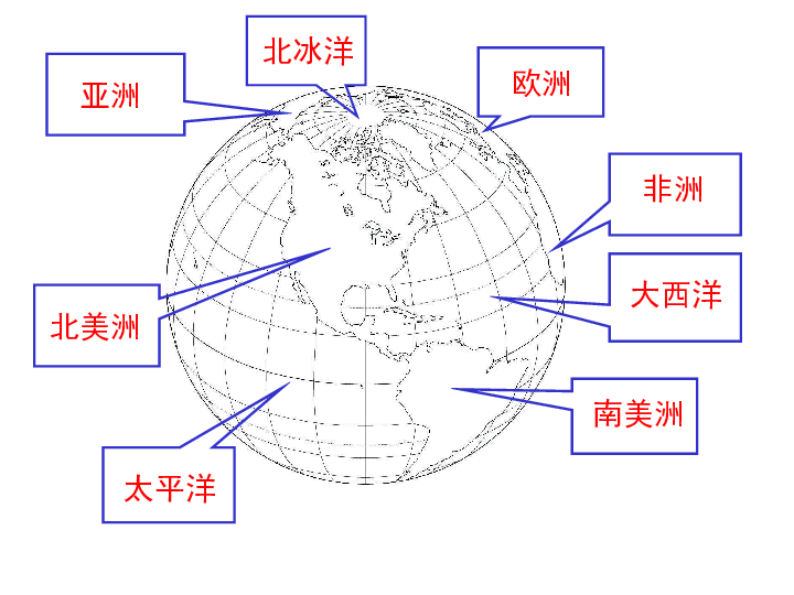 亚洲欧洲非洲的复习课