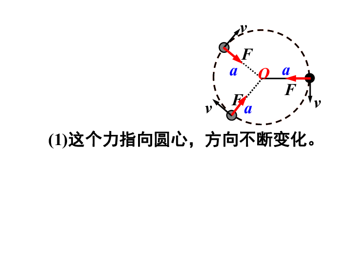 高中物理人教必修二课件第五章第六节向心力共34张ppt