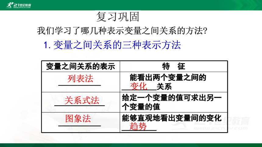 332用图象表示的变量间关系课件共22张ppt