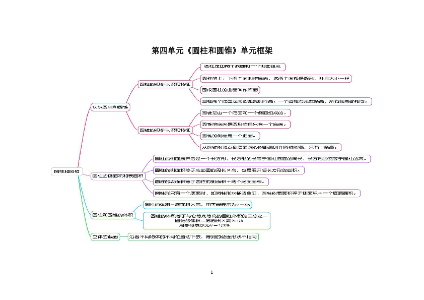 青岛版五四制数学五年级下册第四单元《圆柱和圆锥》知识点框架及典型