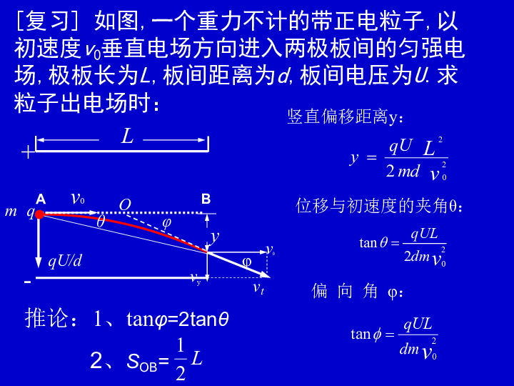 带电粒子在电场中的偏转