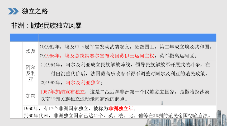 墨西哥卡德纳斯改革,引领墨西哥走上现代化道路(资产阶级)非摩洛哥