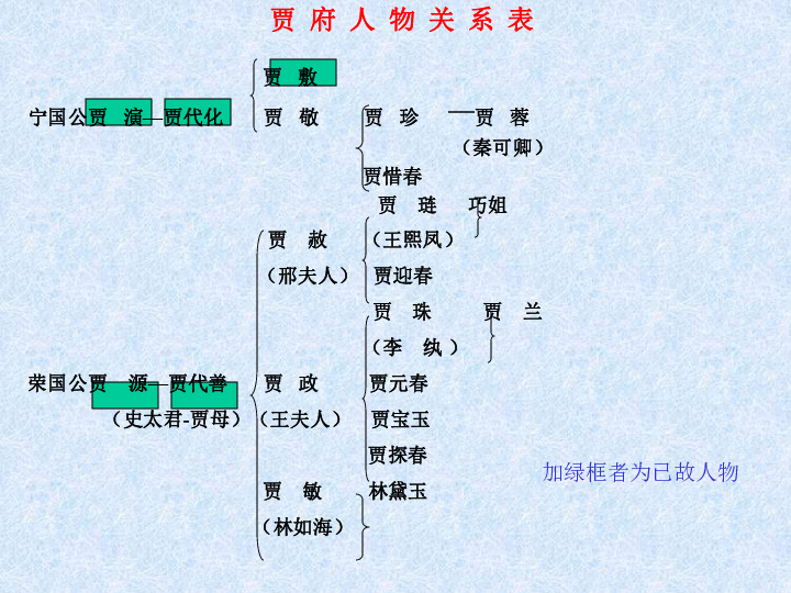 林黛玉进贾府下学期