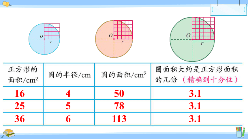 小学数学苏教版五年级下65圆的面积课件23张ppt