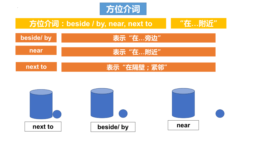 方式介词at in on by for during since时间介词from towards