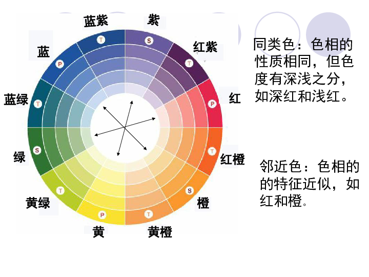 1 色彩的对比与和谐 课件(20张ppt)