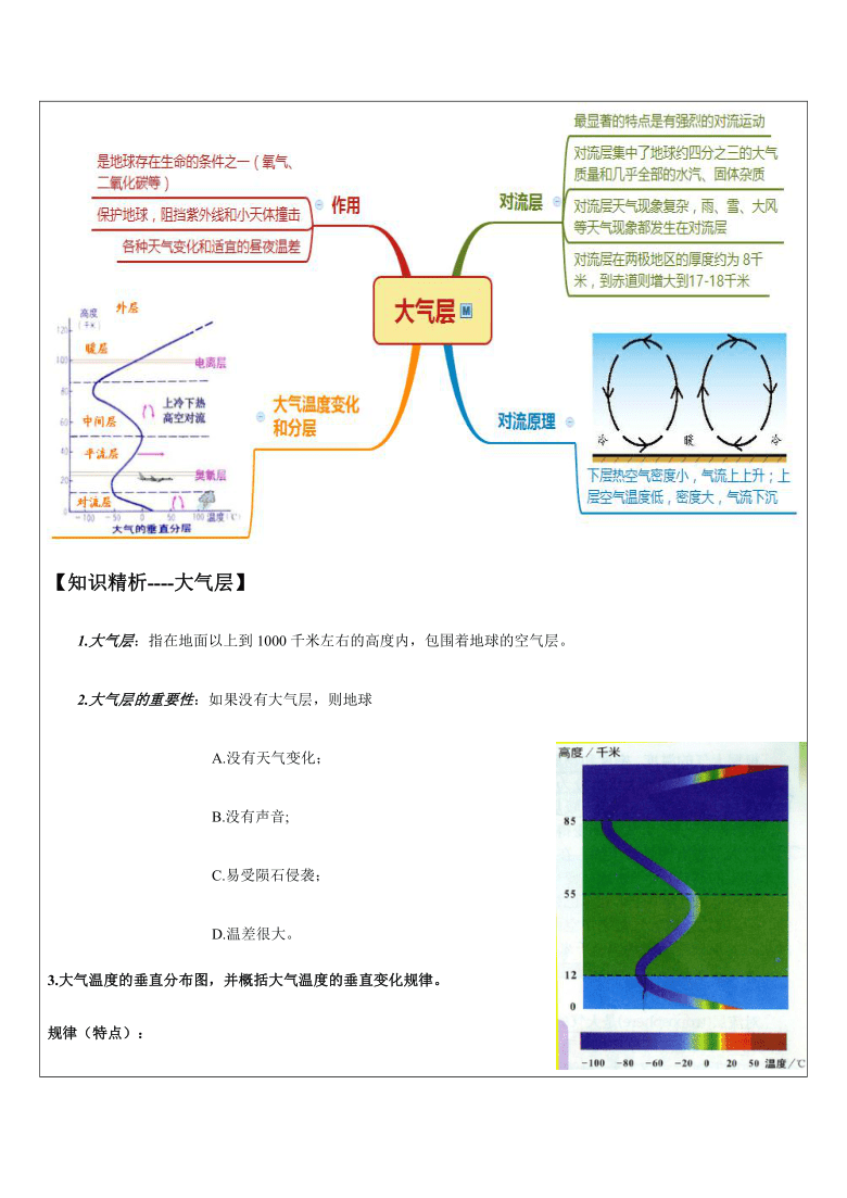 梳理同步知识梳理【思维导图----大气层】【知识精析----大气层】1