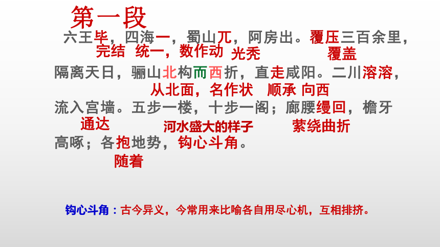 知识梳理13六国论阿房宫赋课件54张ppt20202021学年高一语文下学期