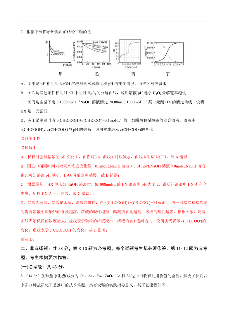 赢在高考黄金卷备战2021高考化学全真模拟卷新课标版解析版