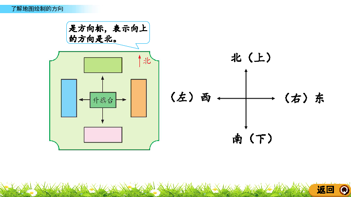 小学数学 青岛版(五四制) 二年级上册 五 美丽的校园——认识方向