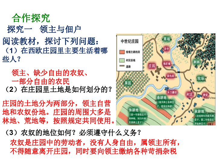 第6课中古的西欧庄园与城市课件16张ppt