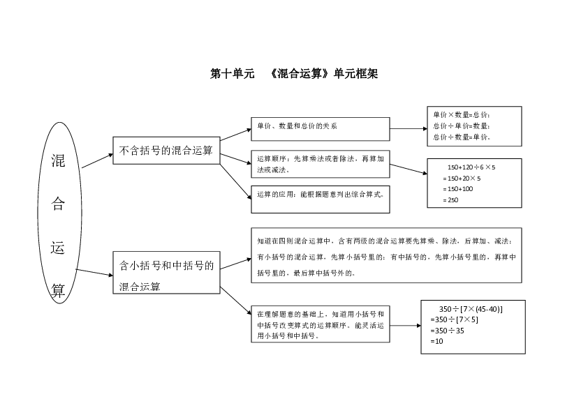 青岛版数学五四制三年级下册第10单元《混合运算》知识点解析及练习1