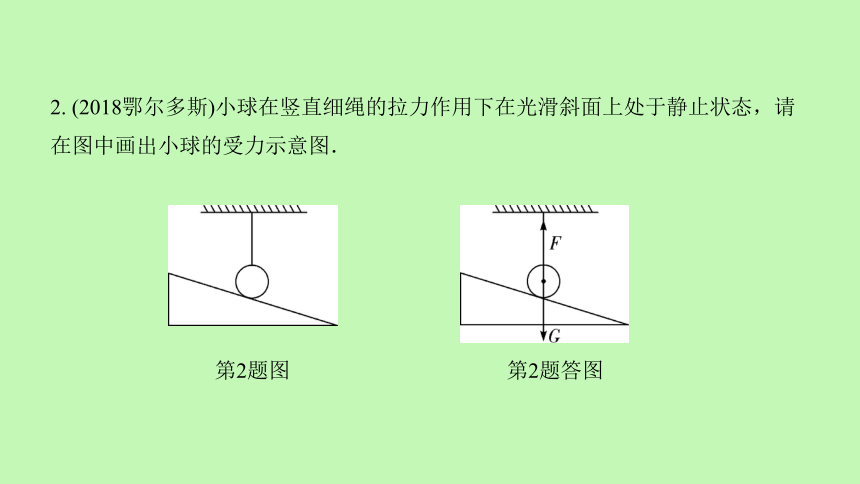 拉力作用下在光滑斜面上处于静止状态,请在图中画出小球的受力示意图