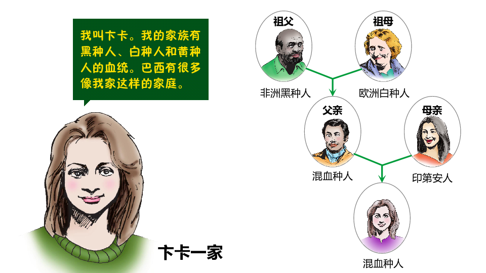 中图版八年级下第74巴西第二课时课件共32张ppt