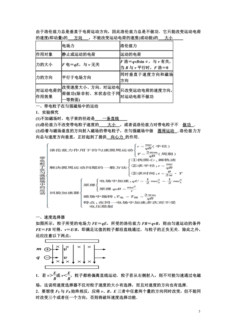 人教版高二物理选修31第三章磁场知识点学案含答案