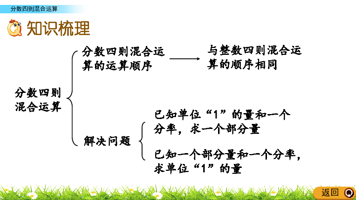 小学数学青岛版六三制六年级上册总复习课件z2分数四则混合运算16张