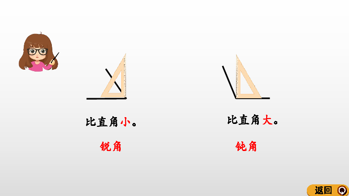 3.3 认识锐角和钝角课件(25张ppt)
