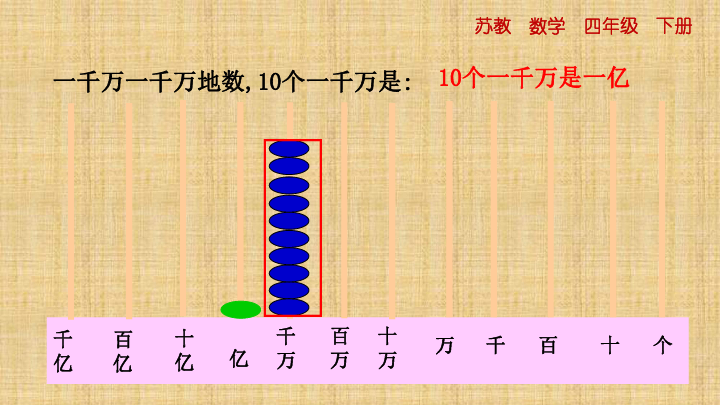 四年级下册数学课件第2单元第3课时认识亿级数的计数单位和数位顺序表