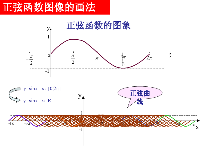 正弦函数余弦函数的图像