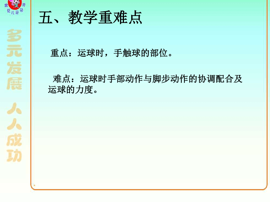 人教版七年级体育41篮球行进间体前变向换手运球说课课件20ppt