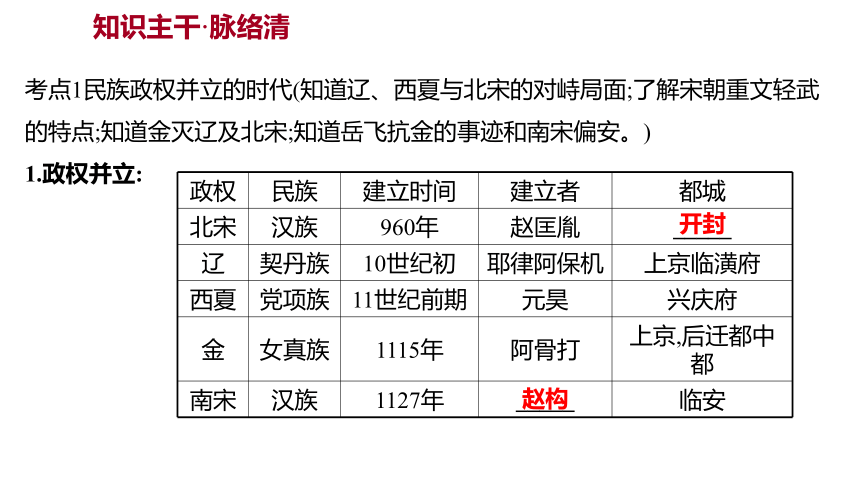 2022年福建省中考历史一轮复习七年级下册第二单元辽宋夏金元时期民族