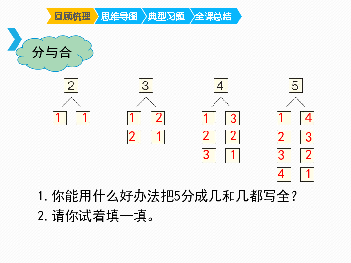 253分与合 回顾梳理 思维导图 典型习题 全课总结1.