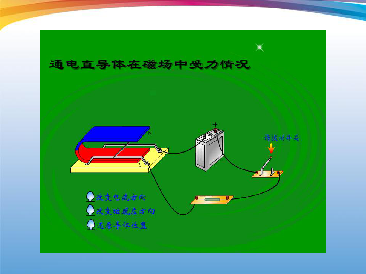 2探究电动机转动原理实验探究1.