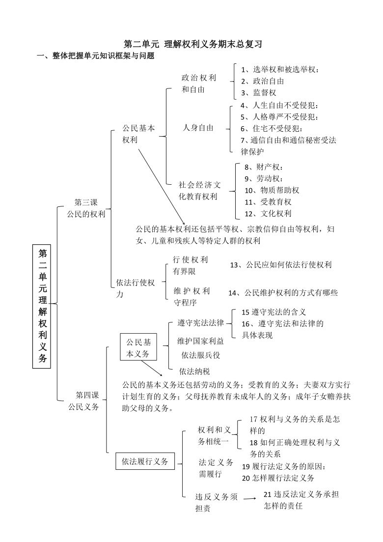 第二单元 理解权利义务期末总复习一,整体把握单元知识框架与