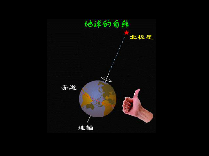 人教版新课程标准七年级上册第一章第二节地球的自转素材29张ppt